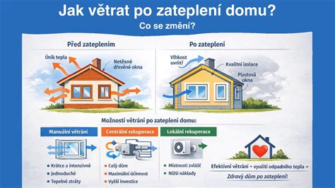 Infografika energetických úspor po zateplení domu