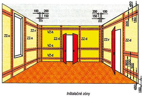 Inštalačné zóny v stene