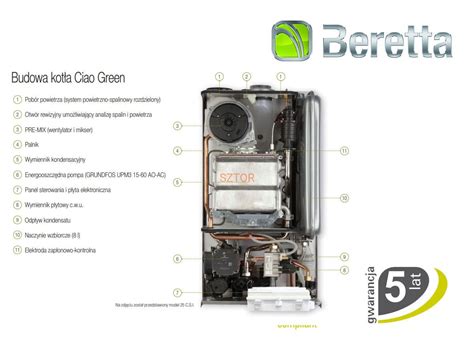 Ovládací panel kotla Beretta Ciao Green 25 C.S.I.