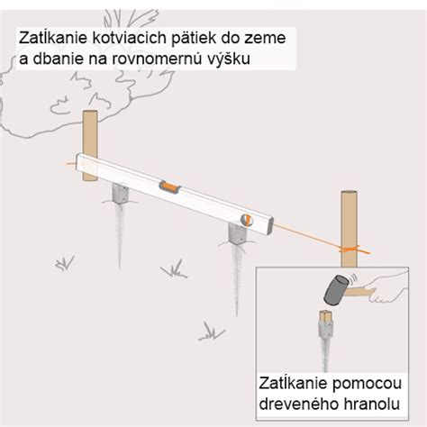 Rôzne prevedenia kotviacich pätiek