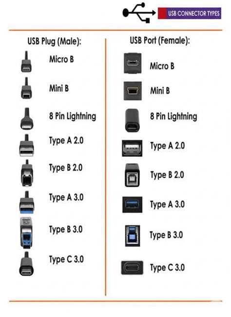 Schéma prepojenia rôznych typov USB konektorov a redukcií