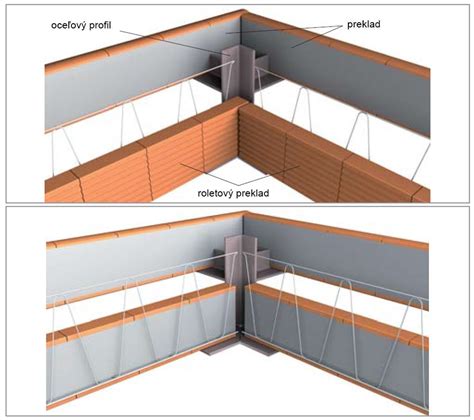Schéma oceľového prekladu nad oknom