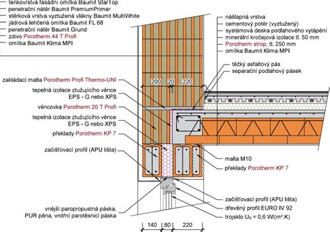 Detail osadenia oceľového prekladu