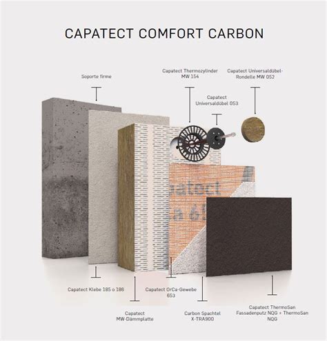 Aplikácia Capatect CarboNit v oblasti sokla