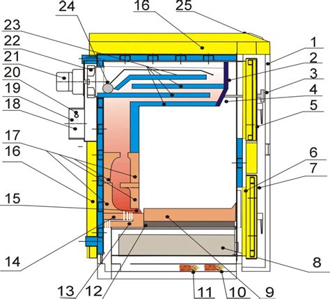 Schéma kotla Modratherm Zeus s prierezom