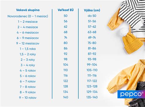 Infografika: Vrstvy oblečenia pre maximálne teplo