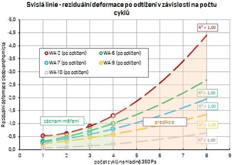 Porovnanie mechanických vlastností PVC a PU