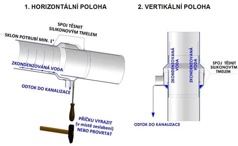 Schéma inštalácie sifónu pre odvod kondenzátu do kanalizácie