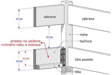 Prierez elektroizolačnou páskou