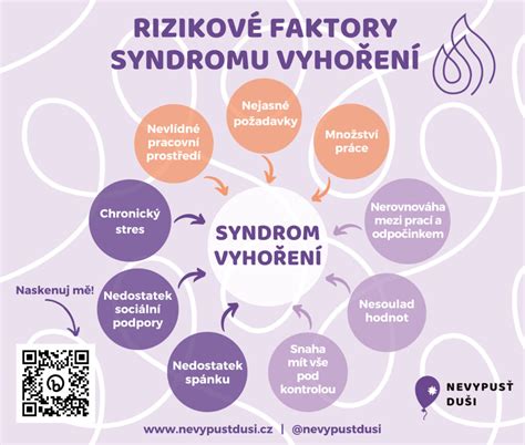 Infografika: Rizikové faktory kolorektálneho karcinómu