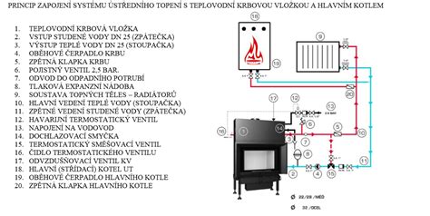 Schéma elektrického varného kotla s duplikátorom