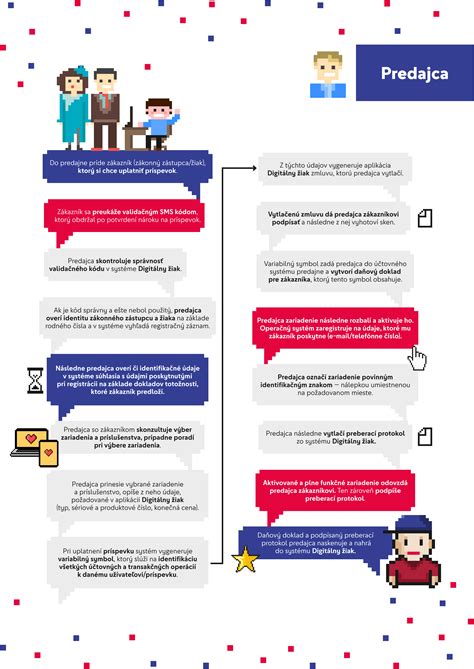 Infografika: Ako funguje nanotechnológia vo farbách
