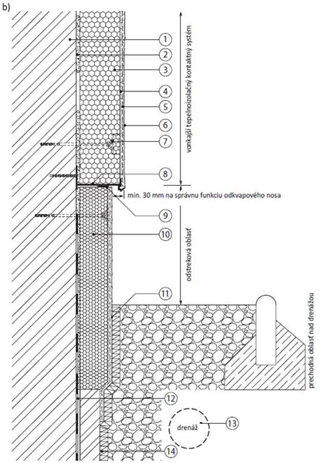 Detail montáže zakladacej lišty
