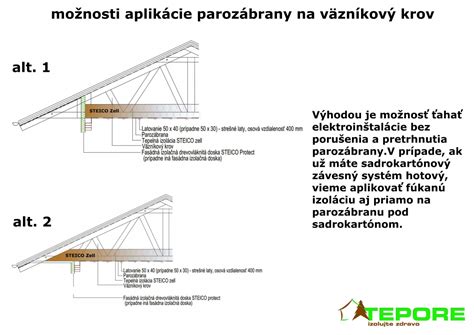 Porovnanie konštrukcií klasického a väzníkového krovu