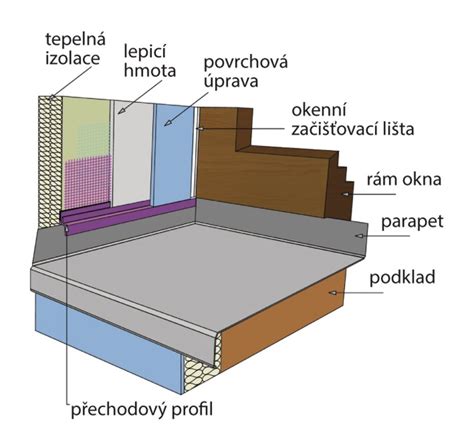 Schéma montáže vnútorného parapetu
