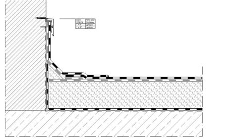 Detail natavovania asfaltového hydroizolačného pásu
