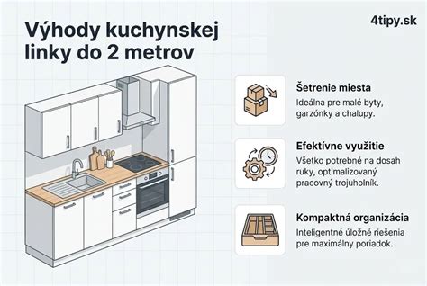Diagram ergonomických výšok kuchynskej linky