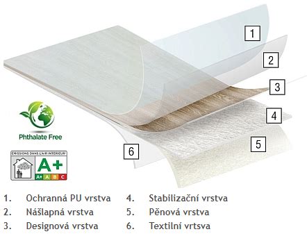 Materiály a vrstvy PVC obrusu