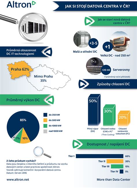 Infografika: Technologický proces preplachovania a sušenia kremičitého piesku