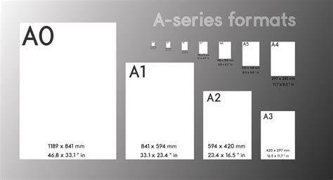Porovnanie formátov reklamných plagátov (A0, A1, A2, B1)
