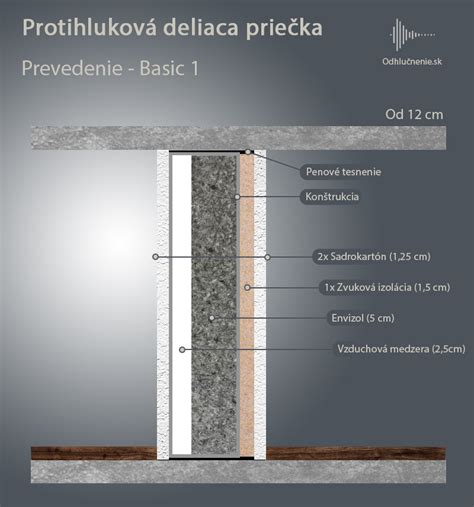 Schéma konštrukcie sadrokartónovej medzibytovej priečky