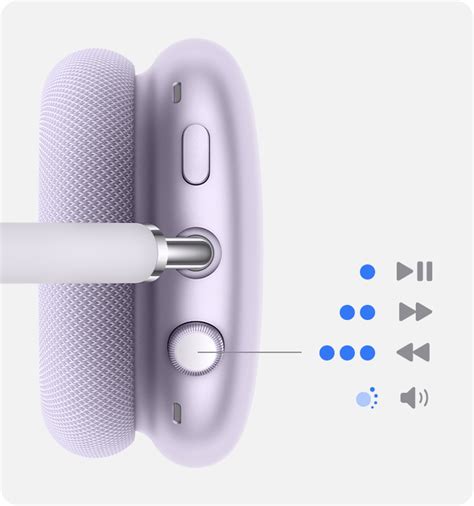AirPods Max Digital Crown a tlačidlo režimu počúvania