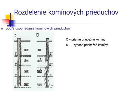 Vizualizácia rôznych typov komínových prieduchov