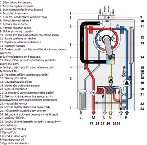 Schéma zapojenia plynového kotla Protherm Tiger Condens
