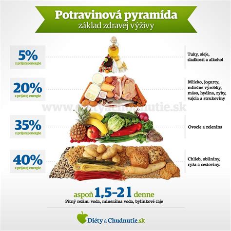 Infografika: Odporúčania pre životný štýl pri refluxnej chorobe