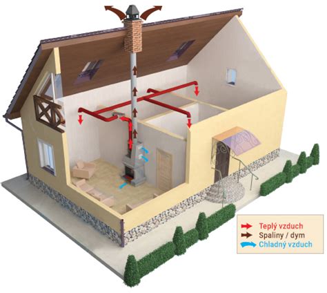 schéma hviezdicového rozvodu vzduchu v rodinnom dome