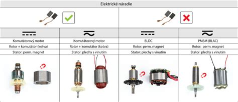 Schéma bezuhlíkového elektromotora v aku náradí