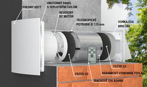 Krb s priamym externým prívodom vzduchu cez stenu