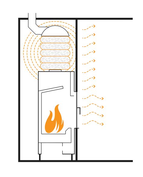 Diagram automatickej regulácie prívodu vzduchu v krbovej vložke