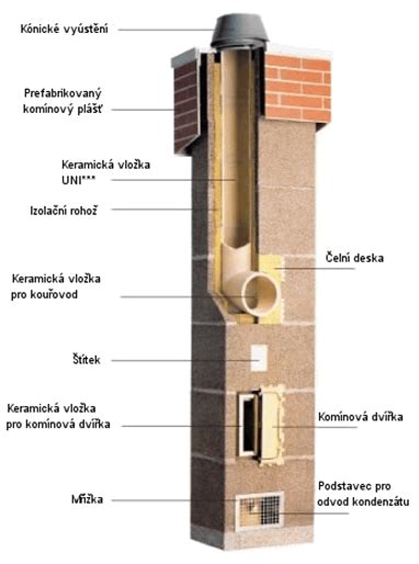Schéma viacvrstvového komínového systému s vetracou šachtou