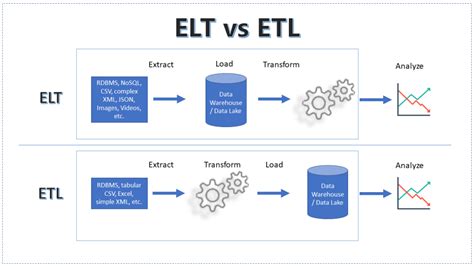 Schéma zostavenia elektrorozvádzača ELT