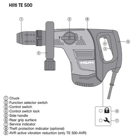 Diagram zabezpečenia dát Hilti