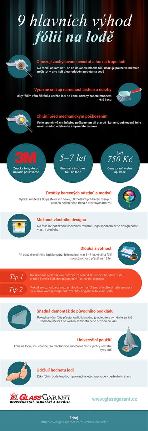 Infografika výhod stierky na auto
