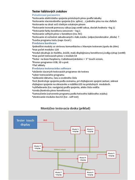 Schéma rôznych typov káblových žľabov inštalovaných v priemyselnom objekte