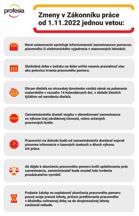 Infografika znázorňujúca zmeny v indikačnom zozname od 1.1.2025