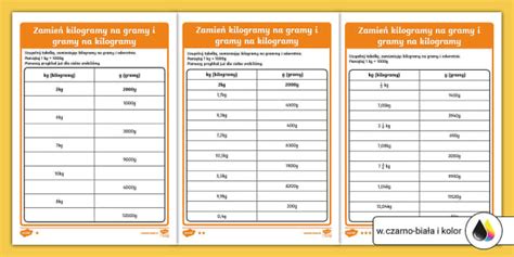 Infografika: Prepočet trojských uncí na gramy a kilogramy