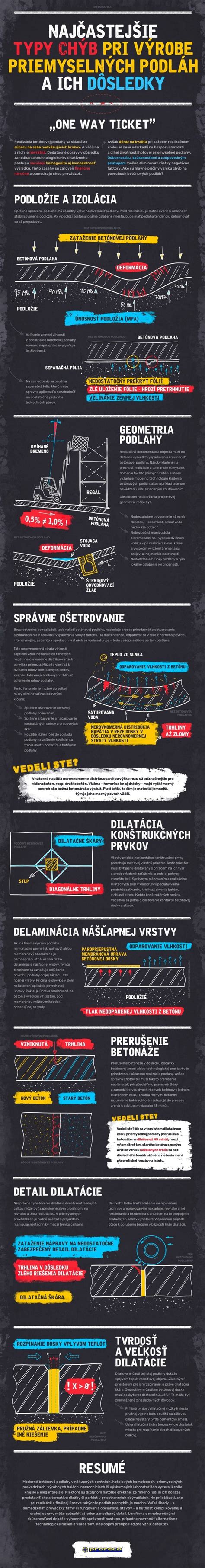 infografika chýb pri montáži parapetov