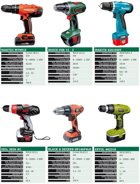 Rôzne typy aku vŕtačiek Makita