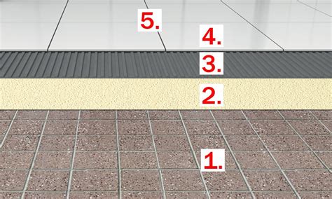 Schéma odvodnenia zatrávňovacej dlažby