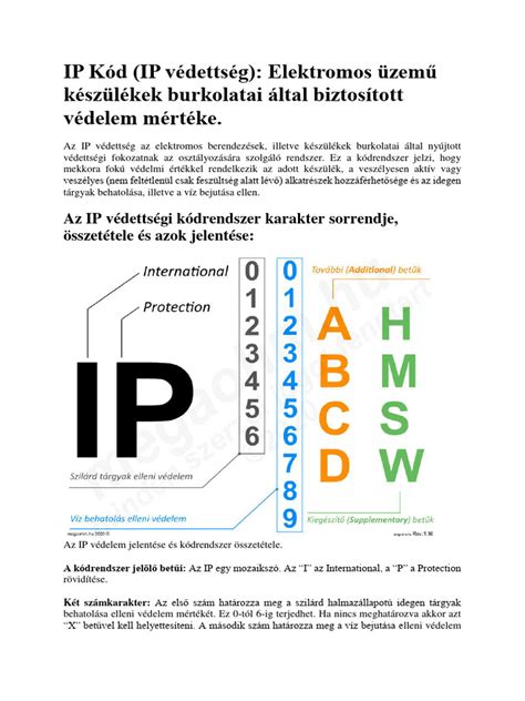 Schéma vysvetľujúca IP kód: prvé číslo pre pevné častice, druhé pre vodu