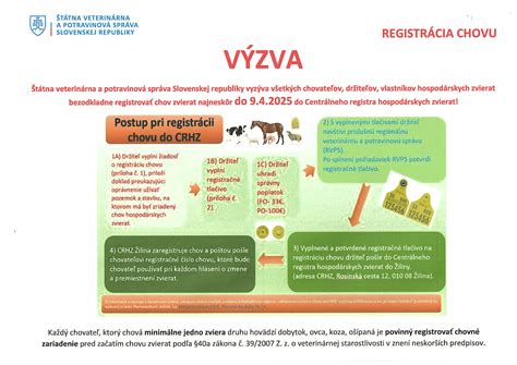 Certifikát o registrácii chovu zvierat