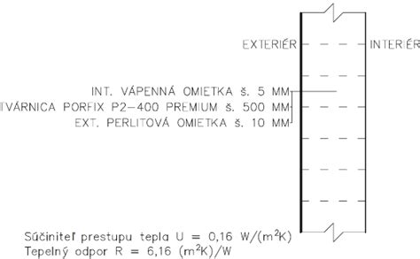 Schéma skladby muriva z pórobetónových tvárnic PORFIX