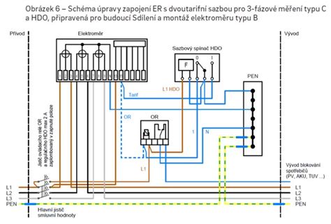 Detailná schéma povrchovej úpravy dlaždíc