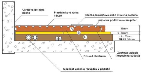 Ilustrácia vyrovnávania podlahy samonivelačným poterom