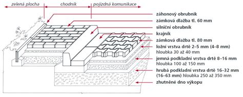 Detail pokládky asfaltového šindľa Guttatec Beaver
