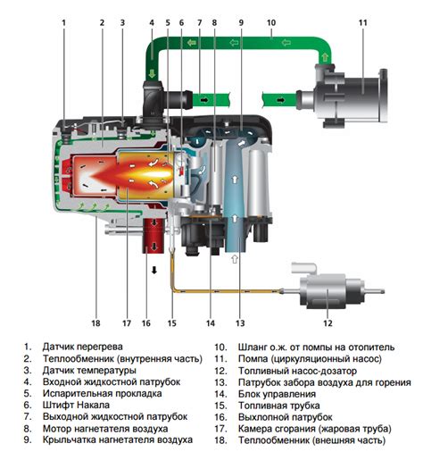 Elektrické schéma zapojenia Webasto Thermo Top Evo s 12V časovačom